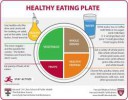 harvard healthy eating plate