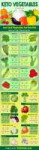 Keto-Diet-Vegetables-List.jpg