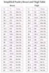 Simplified-Poultry-Breast-and-Thigh-Table-706x1024.jpg