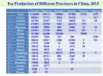 Kind of tea by Province.jpg