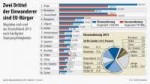 ueberblick-ueber-die-migration.jpg