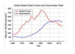 crime-and-incarceration-e1477500622852.png