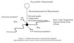 Хайдеггер и возможность русской философии341.jpg