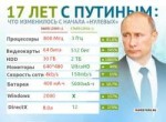 путин апгрейдит компьютеры.png