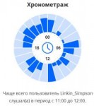 last.fm ru user LinkinSimpson listening-report week.png