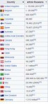 Screenshot-2018-5-22 Russian diaspora - Wikipedia.png