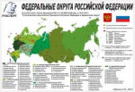 ФедеральныеокругаРоссии — копия.png