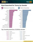 3-pornhub-insights-2018-year-in-review-gender-searches.png