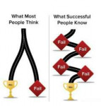 what-most-people-think-win-fail-what-successful-people-know[...].png