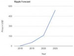 Ripple-Price-Prediction.png