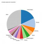 steam-users-by-country.png