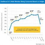 Male-height-chart.png