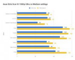 Asus-Strix-Scar-III-1080p-Ultra-vs-Medium-settings.jpg