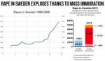 rapeswedencharts.jpg