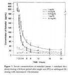 PriceEstradiol[1].jpg