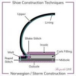 Norwegian-Storm-Welt-Shoe-Construction.png