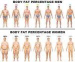 body-fat-percentage-men-women-1.jpg