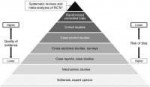 Hierarchy-of-evidence-pyramid-The-pyramidal-shape-qualitati[...].png