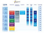 euroexam-cefr-equivalence-table.png