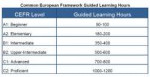 CEFR levels and learning hours.png