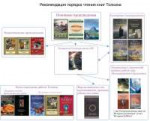 Рекомендация порядка чтения книг Толкина.jpg