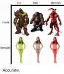 male-female-orc-troll-demon-accurate-2486278.png