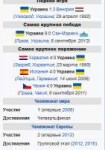 Screenshot2018-07-08 Сборная Украины по футболу — Википедия.png