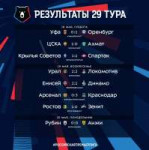 РЕЗУЛЬТАТЫ 29 ТУРА.jpg