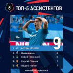 ТОП-5 АССИСТЕНТОВ.jpg