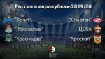 Россия в еврокубках.jpg