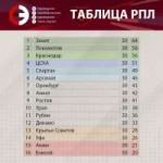 РПЛ СЭ.jpg