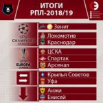 ТОГИ РПЛ СЭ.jpg