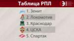 ТАБЛИЦА РПЛ СЭ.jpg