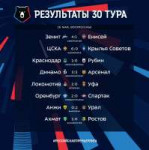 2РЕЗУЛЬТАТЫ 30 ТУРА.jpg