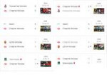 Spartak18-19-top5.png