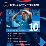 ТОП-5 АССИСТЕНТОВ.jpg