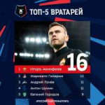 ТОП-5 ВРАТАРЕЙ.jpg