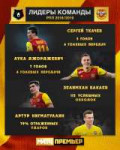 Арсенал 2.jpg