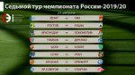 7Седьмой тур СЭ.jpg