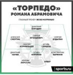 Screenshot2019-06-18-10-18-47-103ru.sports.png