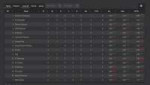 2019-07-29 171753-RFPL xG Table and Scorers for the 2019202[...].png