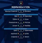 РЕЗУЛЬТАТЫ 8 ТУРА.jpg