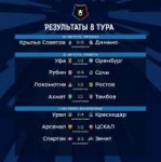 РЕЗУЛЬТАТЫ 8 ТУРА.jpg