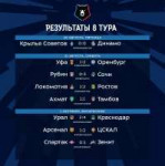 РЕЗУЛЬТАТЫ 8 ТУРА.jpg