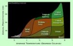 biomeprecipitationgraph.jpg