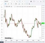 Screenshot2018-08-30 График USD JPY – Investing com.png