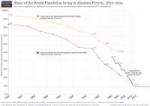 World-Poverty-Since-1820.png