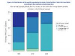 Screenshot2019-10-02 World Population Prospects 2019 Highli[...].png