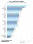 european-divorce-rates-2012-39-countries.jpg