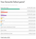 Screenshot2019-10-28 Your favourite Fallout game - StrawPoll.png